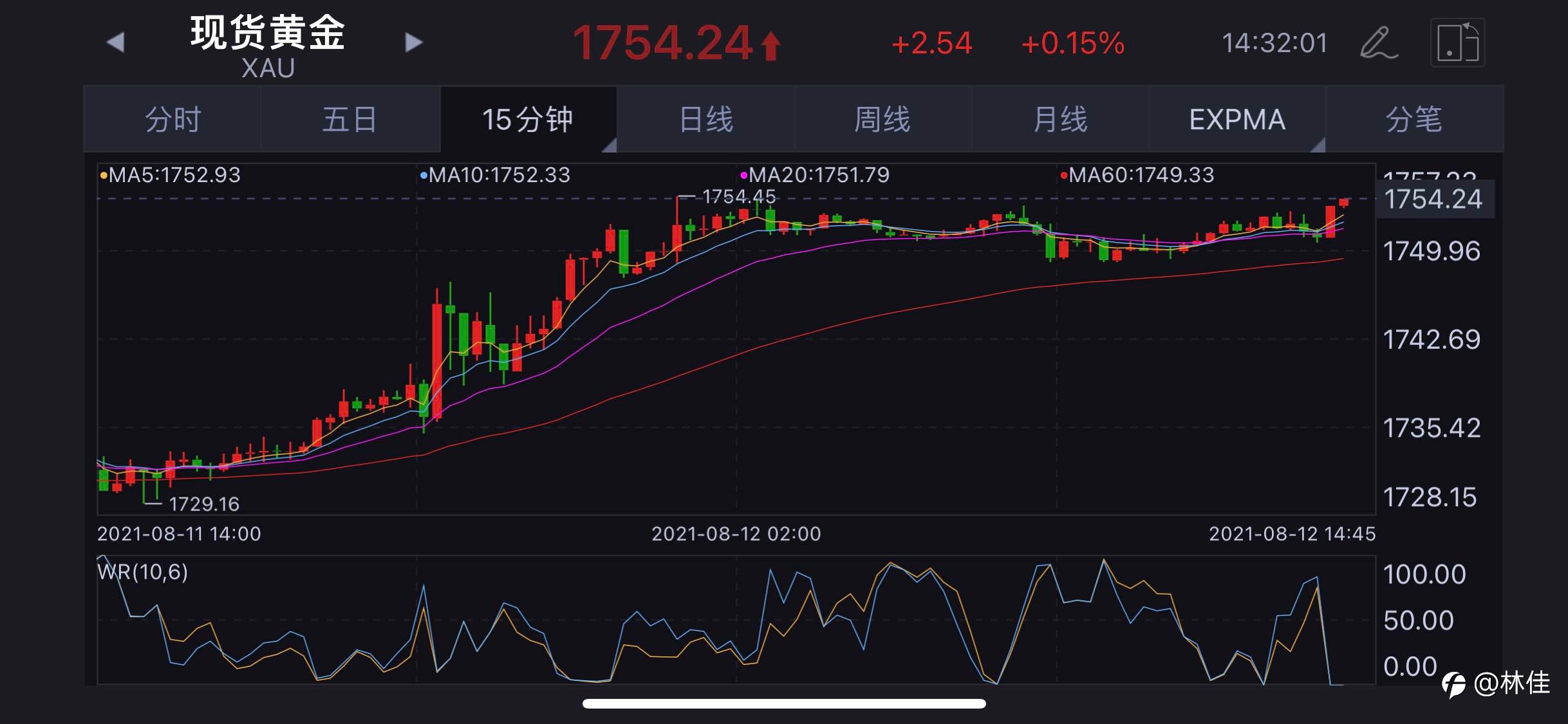 黄金建议