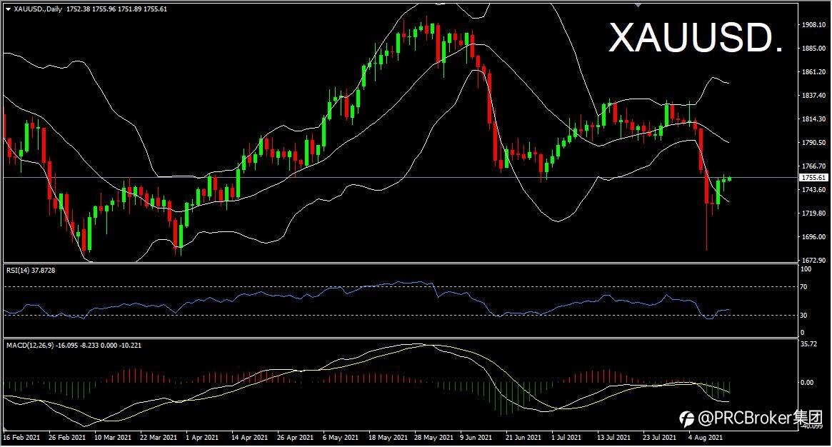 PRCBroker：20210813 今日汇评