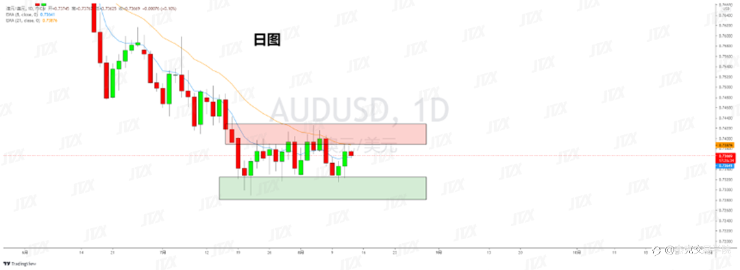 [8月12日策略]黄金/原油/英镑/欧元/美日/澳元/标普/BTC/ETH