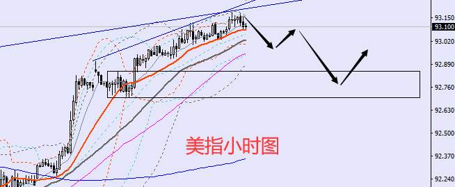 老黑策略：8.11晚盘外汇、黄金、原油分析策略