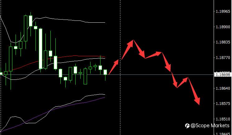 SCOPE MARKETS【市场早评】丨2021.08.03