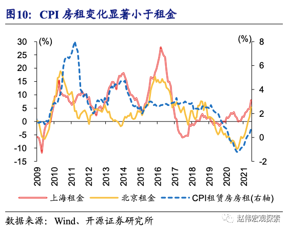 全球大通胀下，中国能否独善其身？