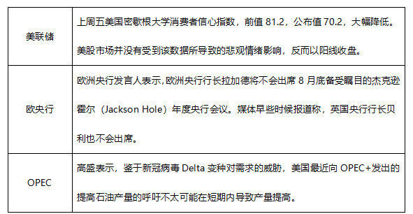 ATFX早评0816:EURUSD与黄金终于开启反弹,纳指依旧高位震荡