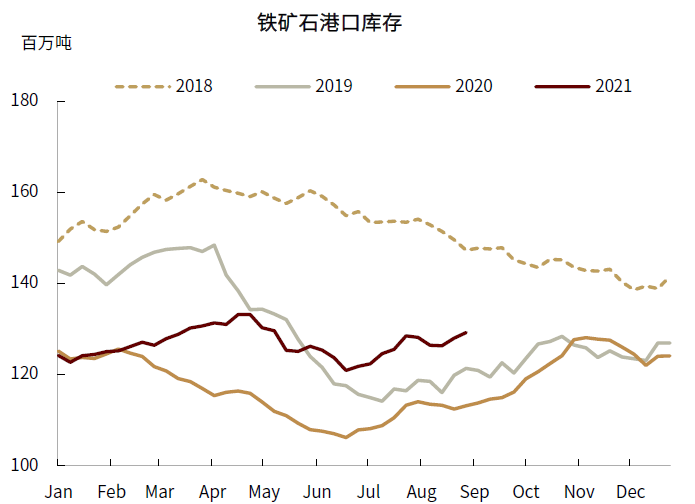 大宗商品供需预期重置，价格轮动有三大特点