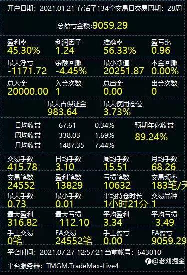 黄金好消息