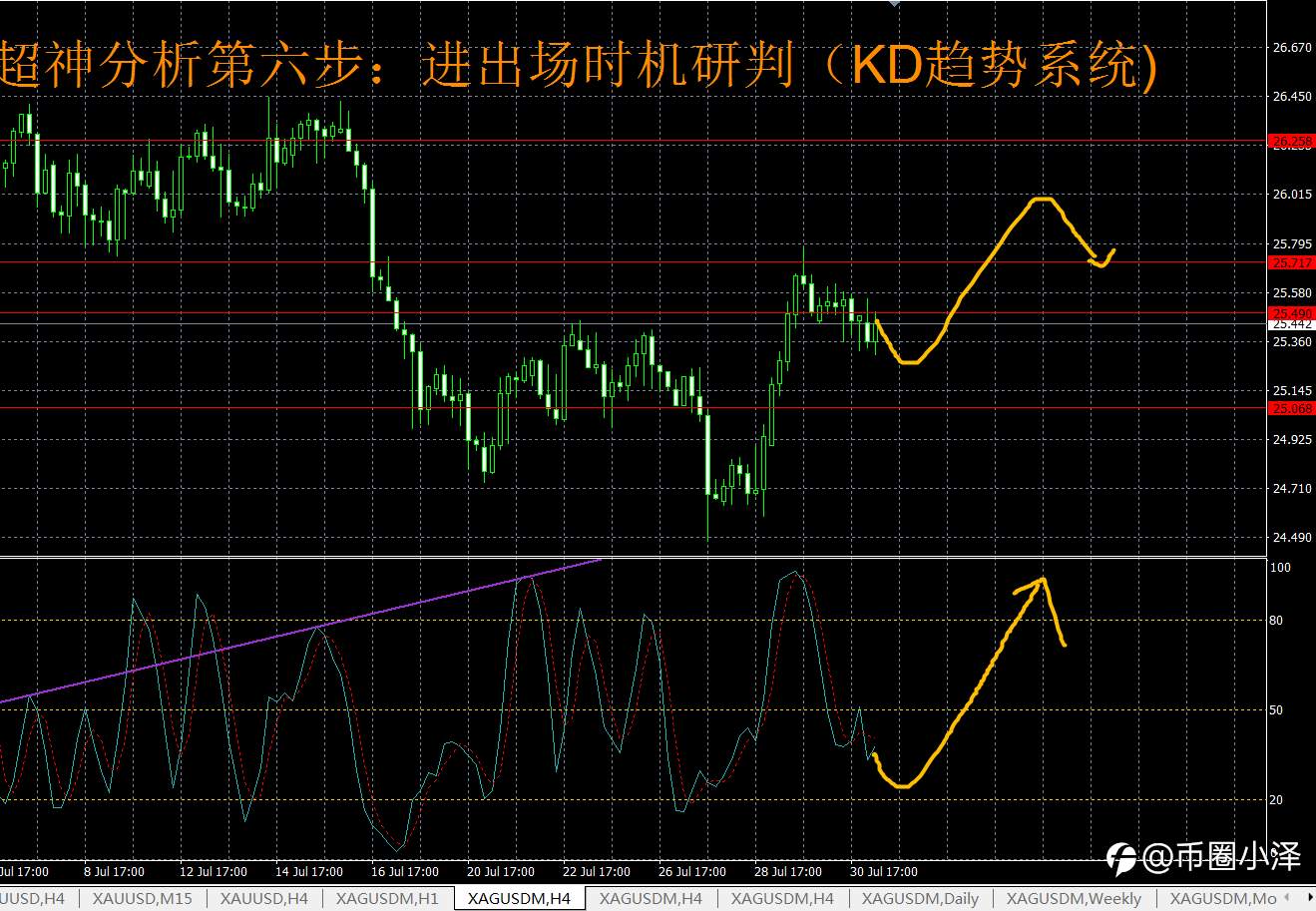 8月2日(周一)国际白银市场综合研判详细分析如下