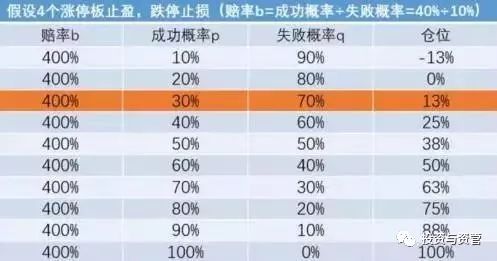 中国赌场和金融圈最著名的一个数学公式