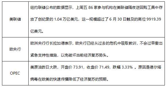 ATFX早评0803:原油高位大跌,黄金和欧元维持震荡,纳指较难突破前高