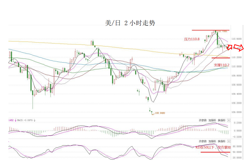 MultiBank大通金融快讯|美元中线仍然偏强,但短线非美货币或许仍然反弹动能
