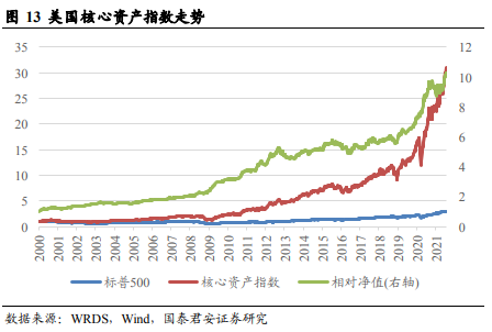 中国核心资产是否存在长期估值溢价?