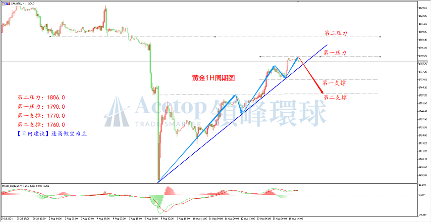环球金银评论:避险情绪助推金价 联储内部再现鹰声