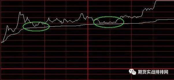 一位成功交易者的感悟:分时图的核心机密,看懂的都是高人!