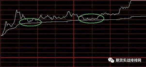 一位成功交易者的感悟：分时图的核心机密，看懂的都是高人！