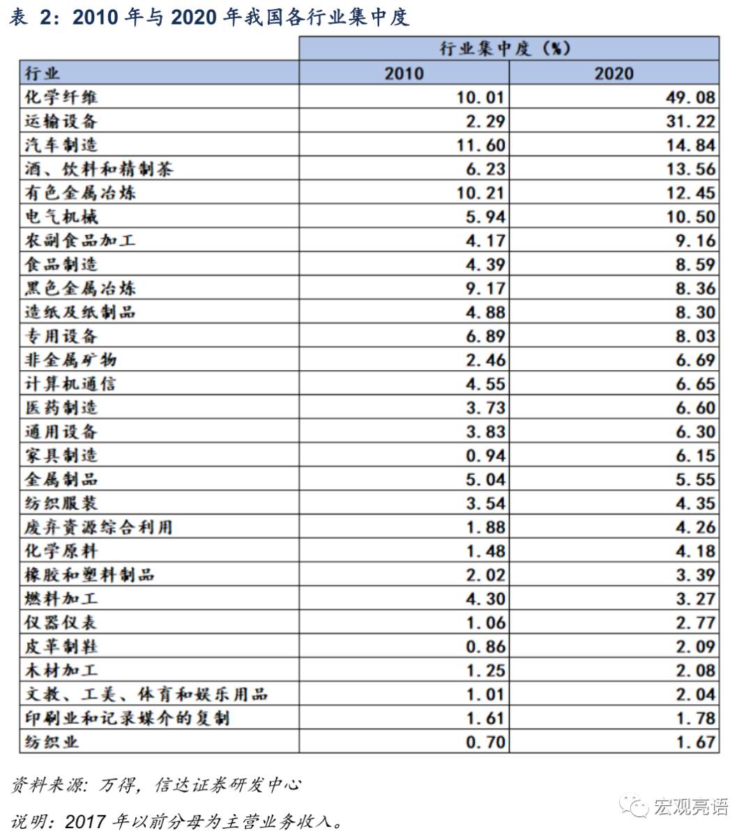 未来十年 A股“长牛”的突破口在哪里？