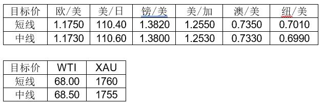 MultiBank大通金融快讯|美联储提前缩减资产购买计划预期上升,美元中线仍然偏强