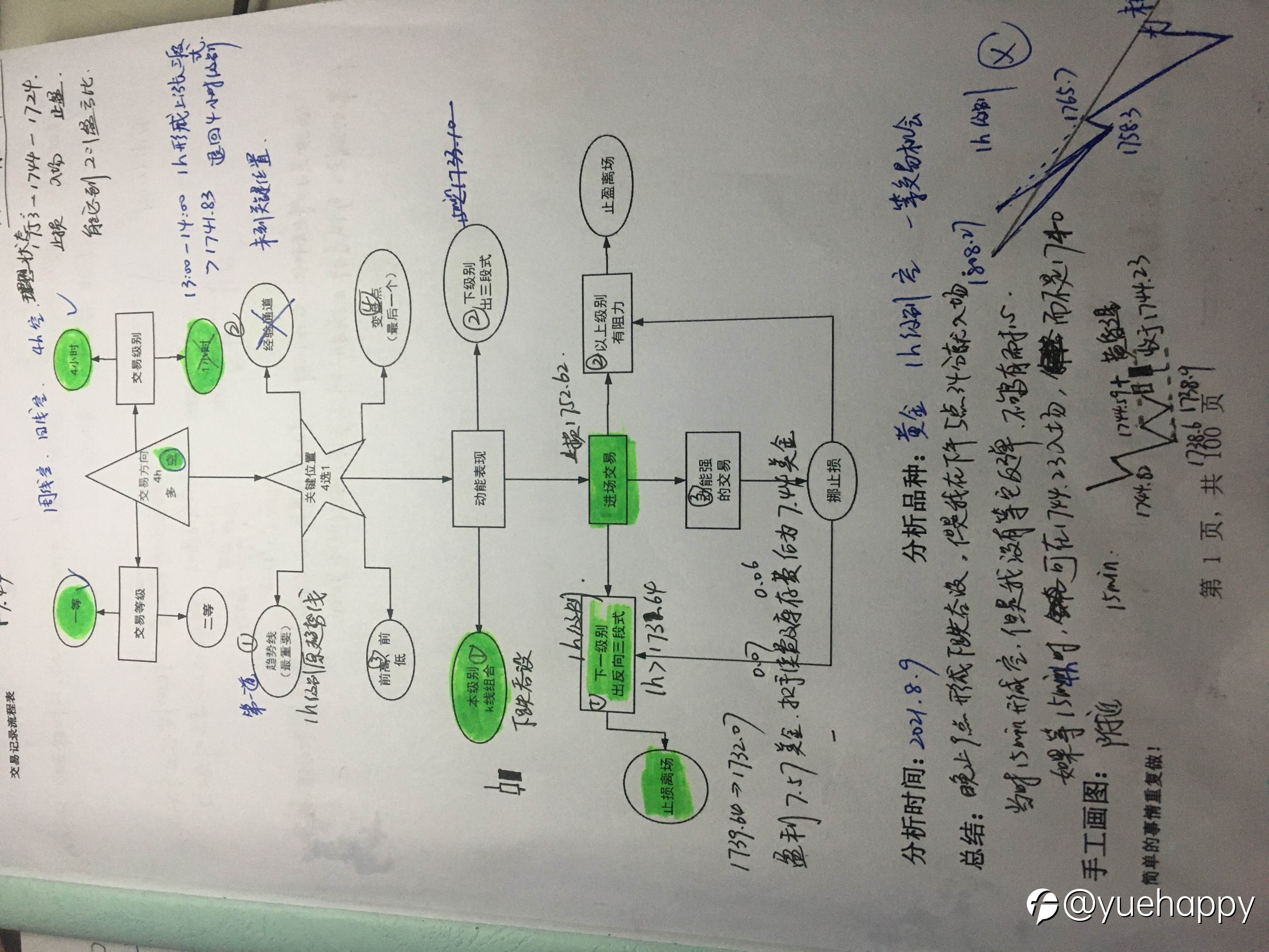 8.9交易记录