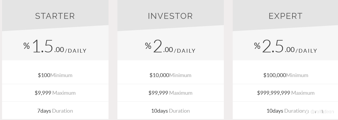 Plan based cryptocurrency investment - are they safe - Woodsides Logistics