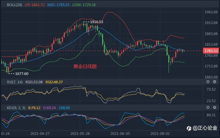 8.20黄金早盘分析建议
