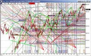 技术分析是用来骗我的吗?