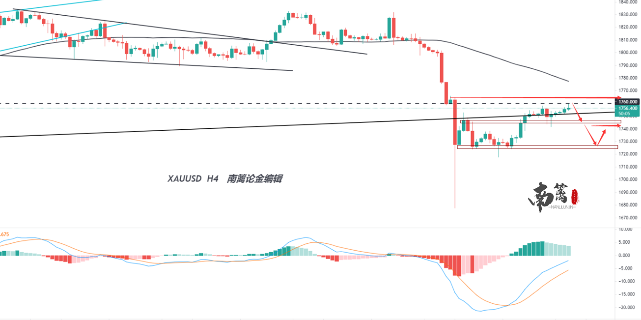 【南篱/黄金】周K上拯救多头的蜻蜓线会出现吗?!