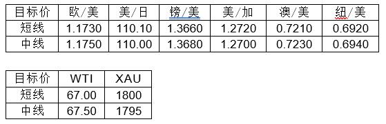 MultiBank大通金融快讯|短线非美货币承压,但技术性反弹并未完全结束