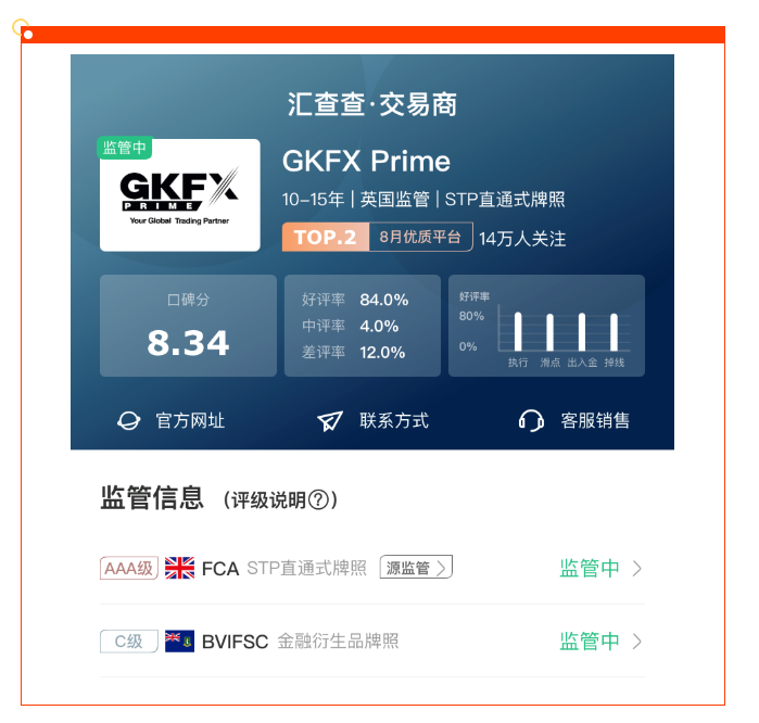 汇查查：ATFX和GKFX同台PK，人气争霸赛火热开启！