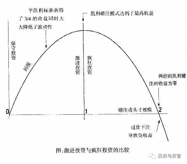 中国赌场和金融圈最著名的一个数学公式