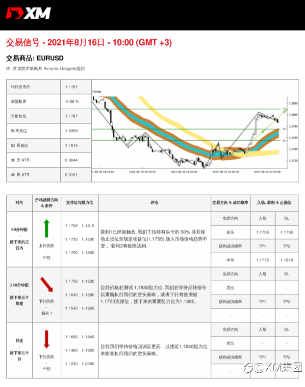 8/16交易信号-EURUSD