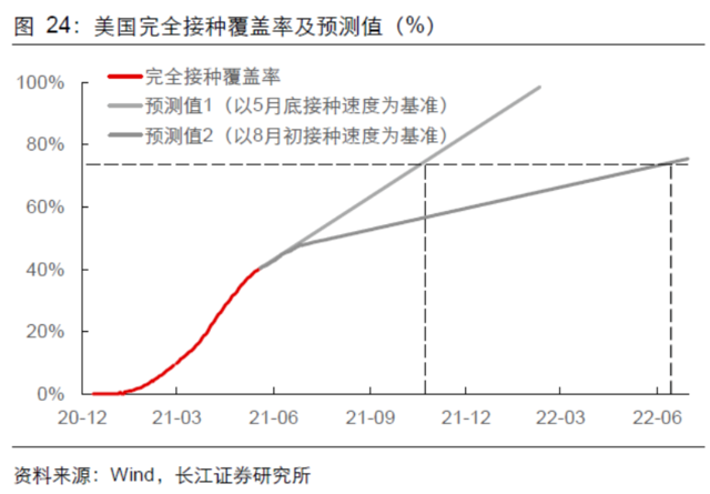 Delta病毒如何影响全球经济?