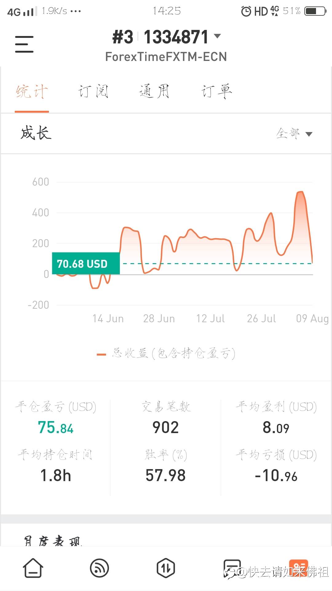 早上一睁眼看了下账户俩月白玩