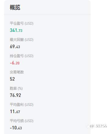 交易周记：交易两周收益率超30%