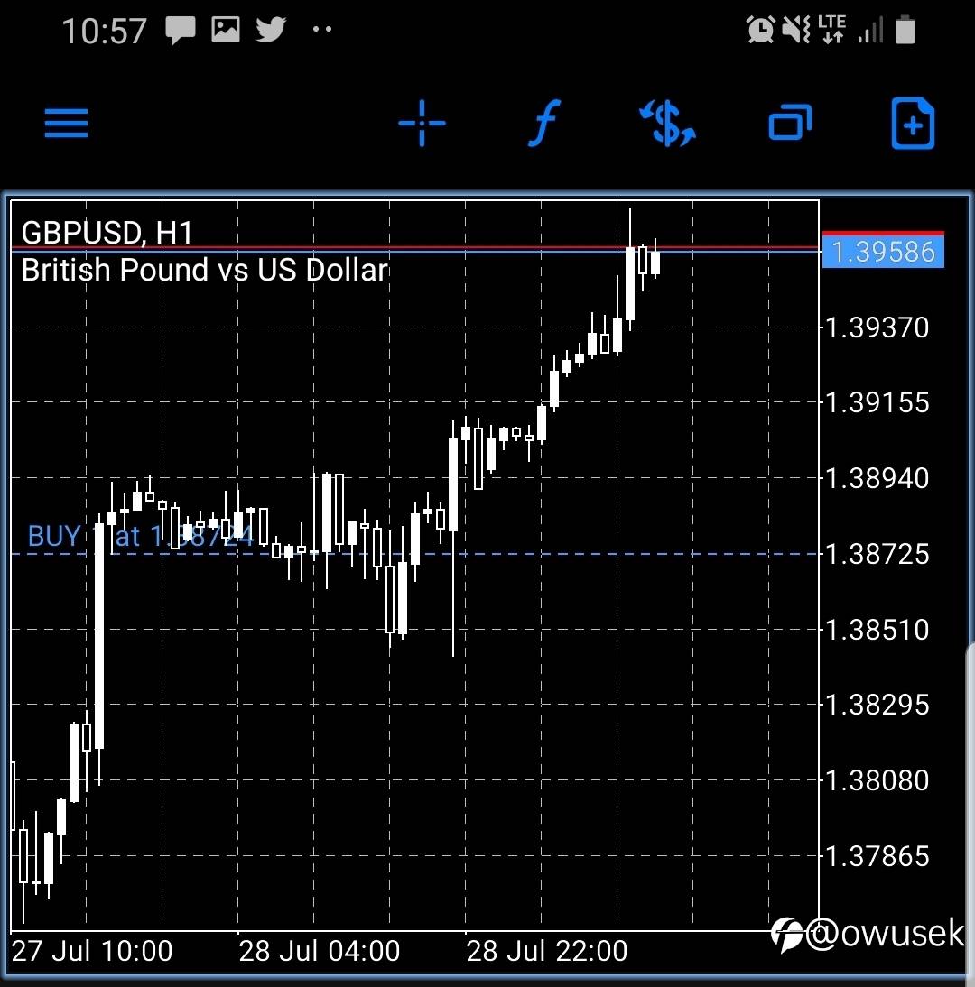 #xauusd