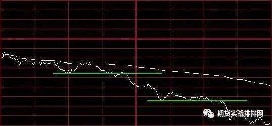 一位成功交易者的感悟:分时图的核心机密,看懂的都是高人!