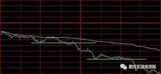 一位成功交易者的感悟：分时图的核心机密，看懂的都是高人！