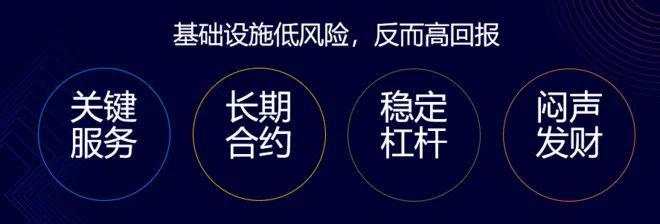 未来十年，什么是回报最高的资产？