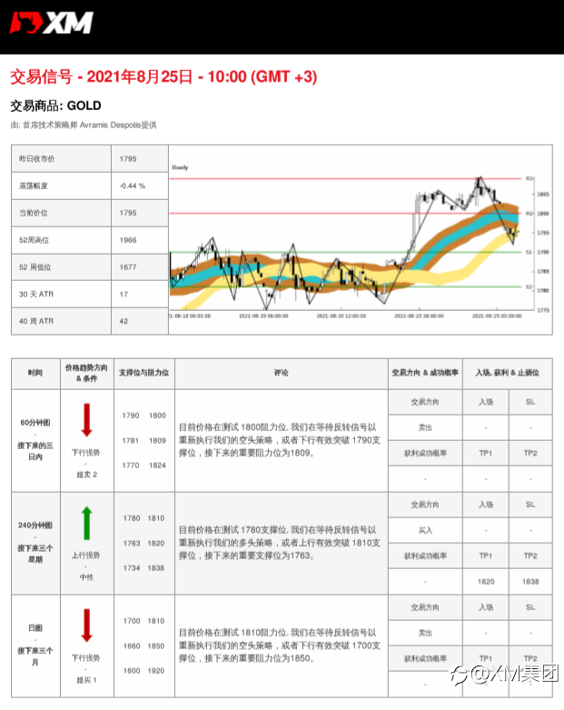 8/25交易信号-黄金