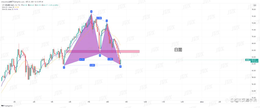 [8月23日策略]黄金/原油/英镑/欧元/美日/澳元/标普/BTC/ETH
