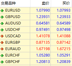 1分钟教你搞懂点差,至少能省出上万块