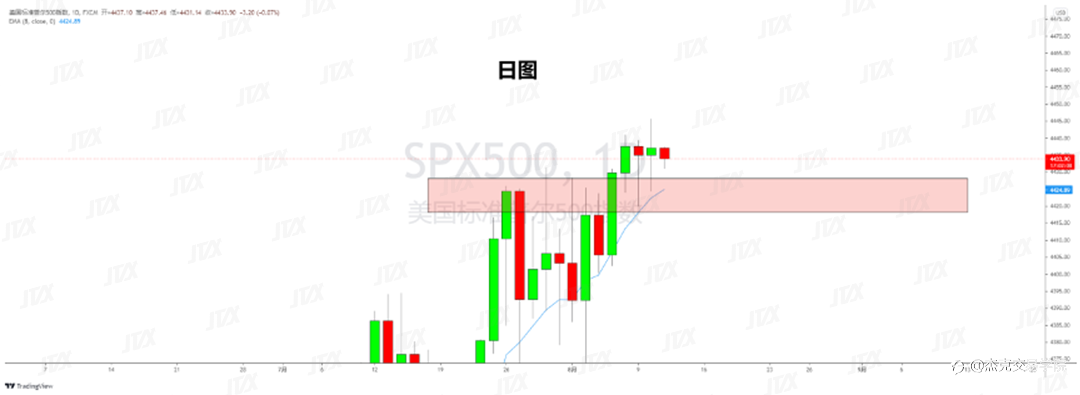 [8月11日策略]黄金/原油/英镑/欧元/美日/澳元/标普/BTC/ETH