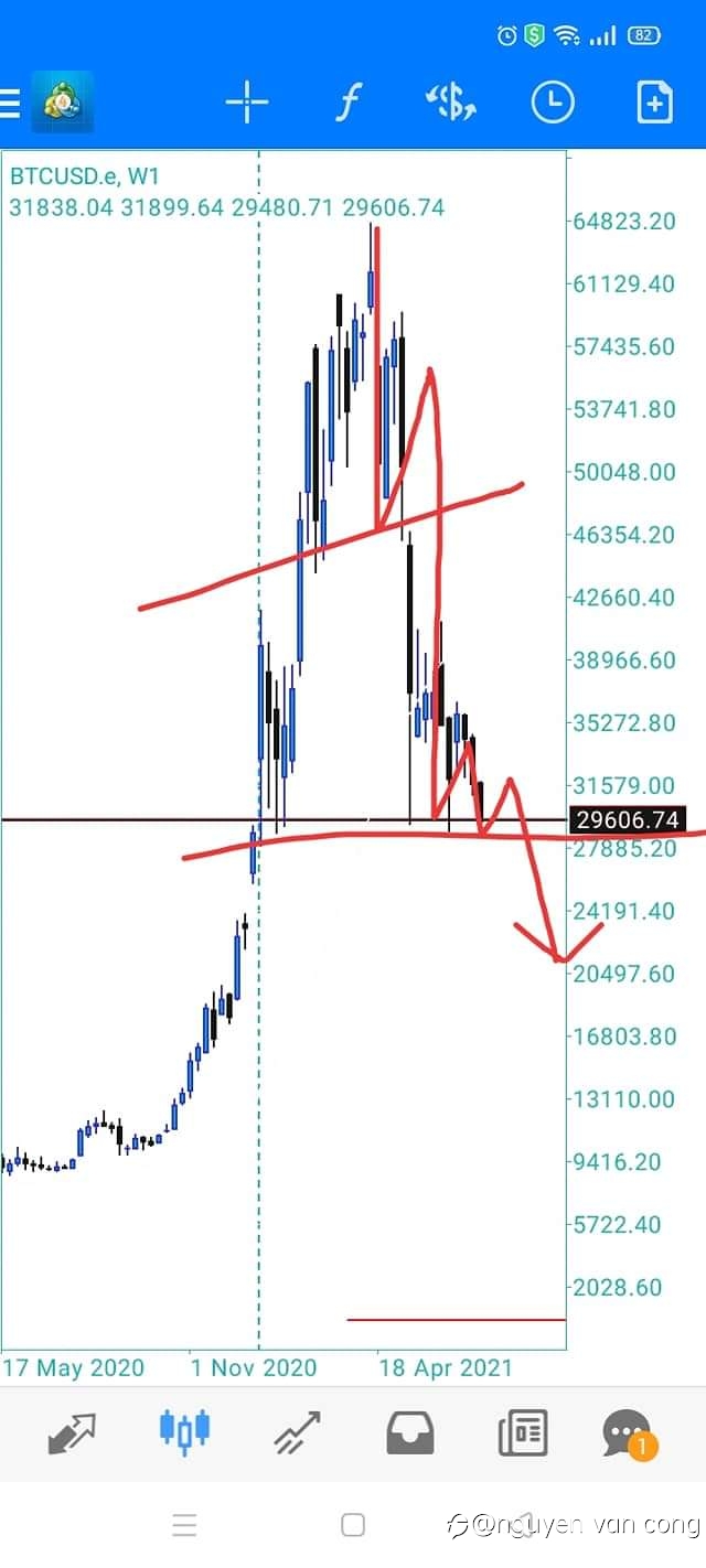 Tham khảo về bitcoin