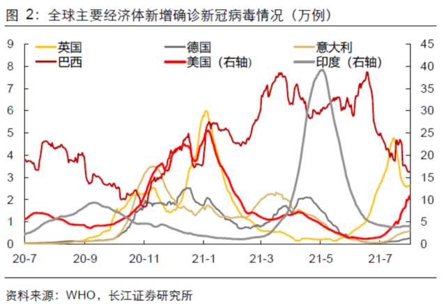 Delta病毒如何影响全球经济?