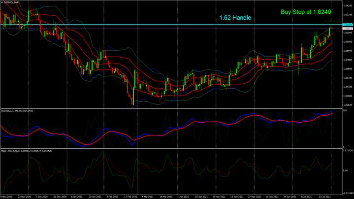 EUR/AUD – RBA To Reconsider QE Tapering