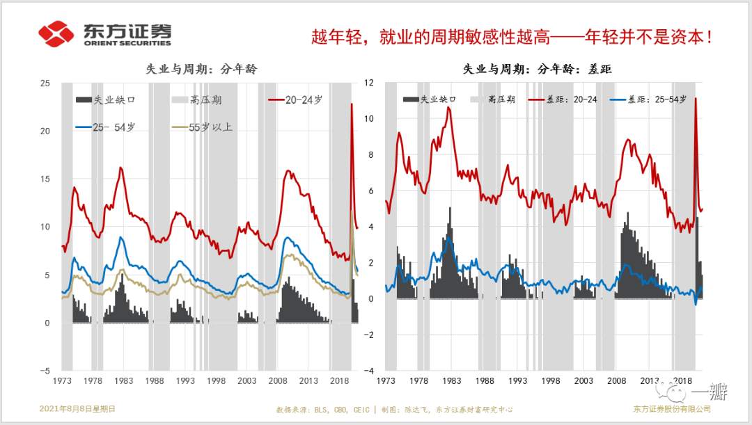 美国就业市场歧视：学历是定义阶级的最重要因素