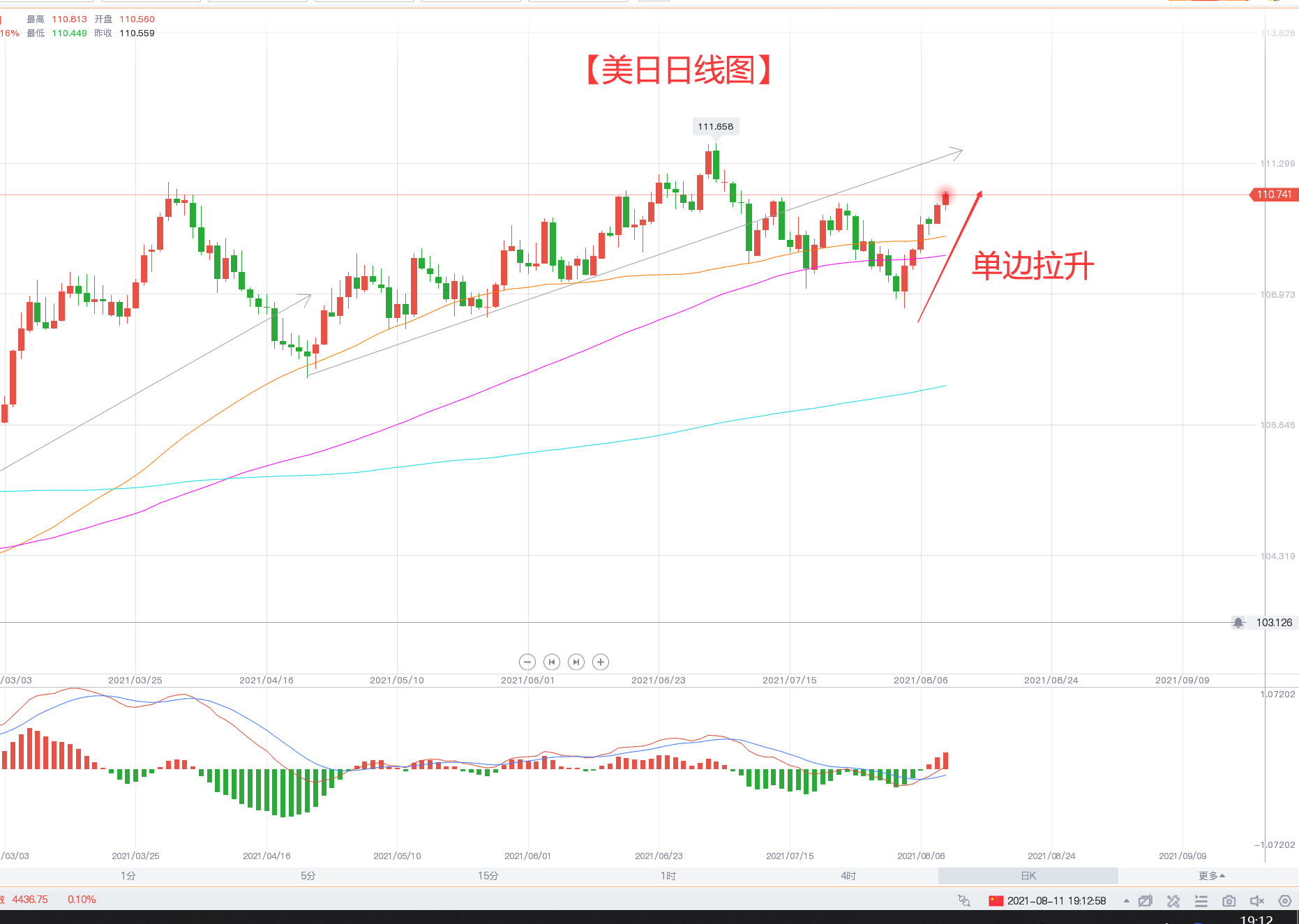 黄金不等数据直接震荡走高?