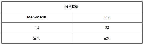 ATFX早评0803:原油高位大跌,黄金和欧元维持震荡,纳指较难突破前高