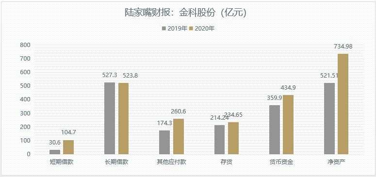 金科股份，靠数字游戏降低三条红线