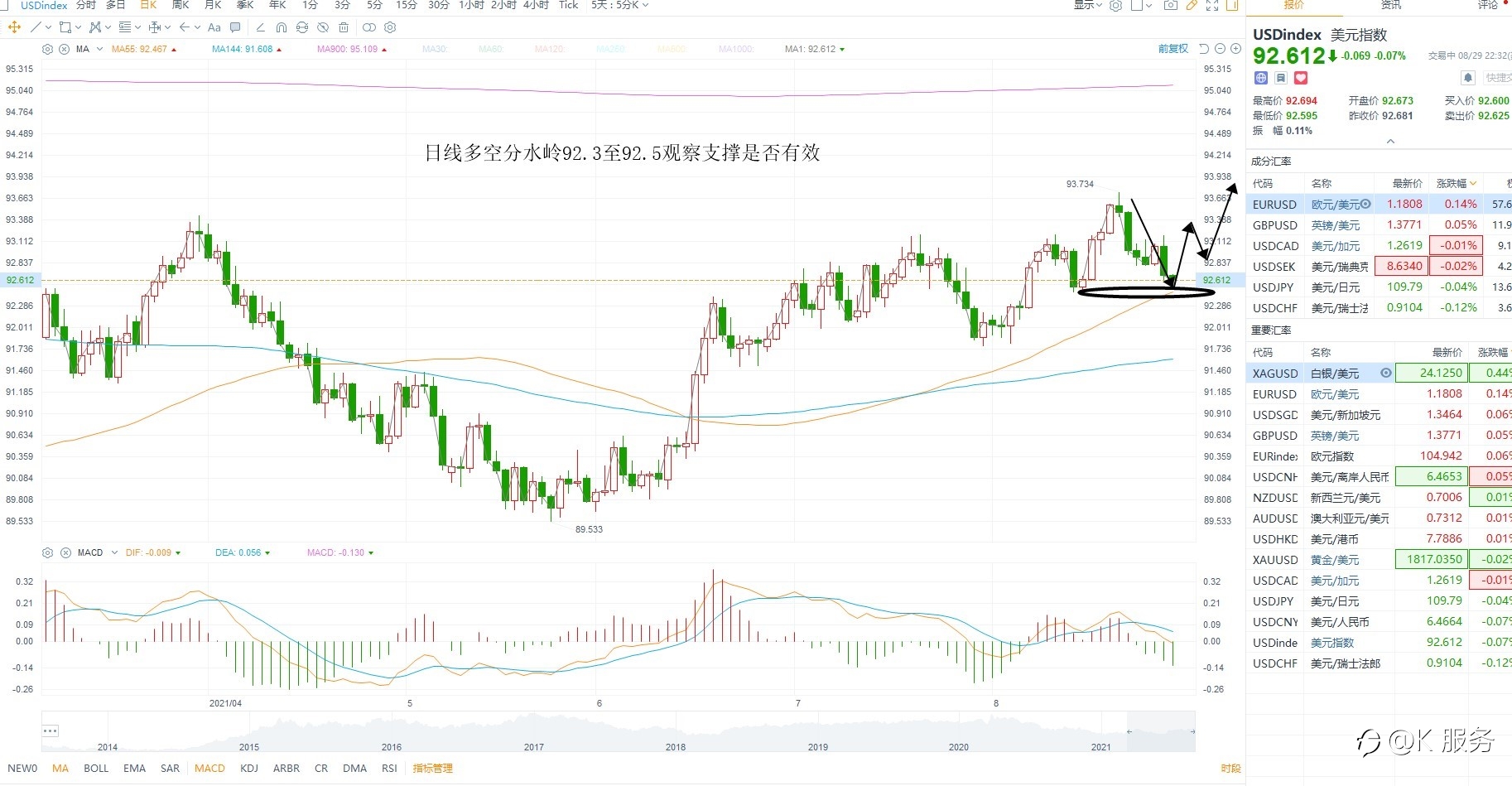 柯尔凯思-0830黄金原油外汇每日行情分析