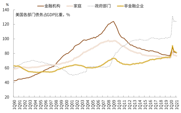 疫情新形势下的抗疫模式与资产含义