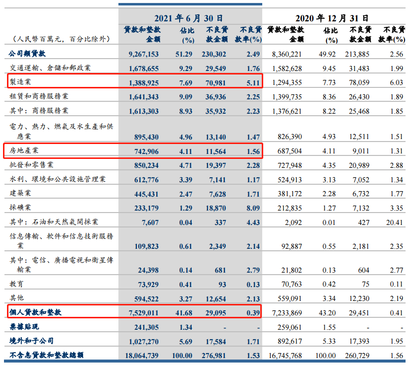 ATFX港股:建设银行个人住房贷款占比下降,但仍超出央行红线