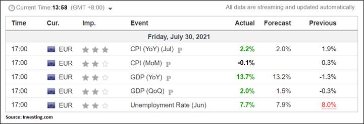 EUR/AUD – RBA To Reconsider QE Tapering